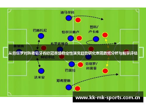 从劳塔罗对阵葡萄牙看欧冠赛场稳定性演变趋势研究表现数据分析与前景评估